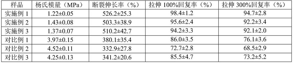 High-elastic antibacterial eco-friendly dressing and preparation method thereof