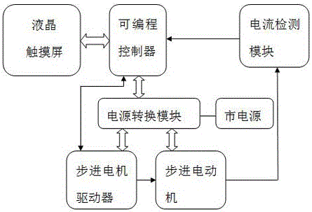 Stepping motor control system based on programmable controller