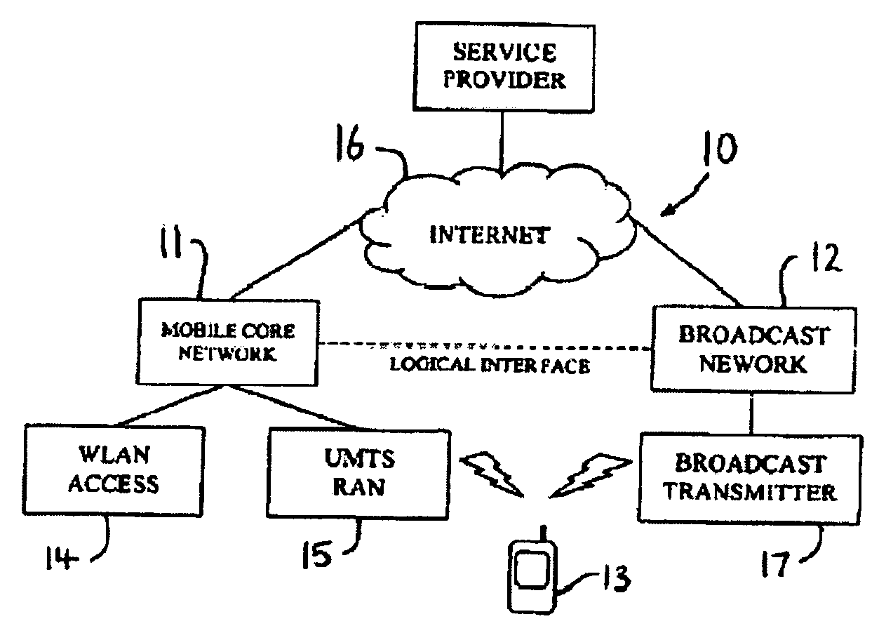 Method of discovering multi-mode mobile terminals