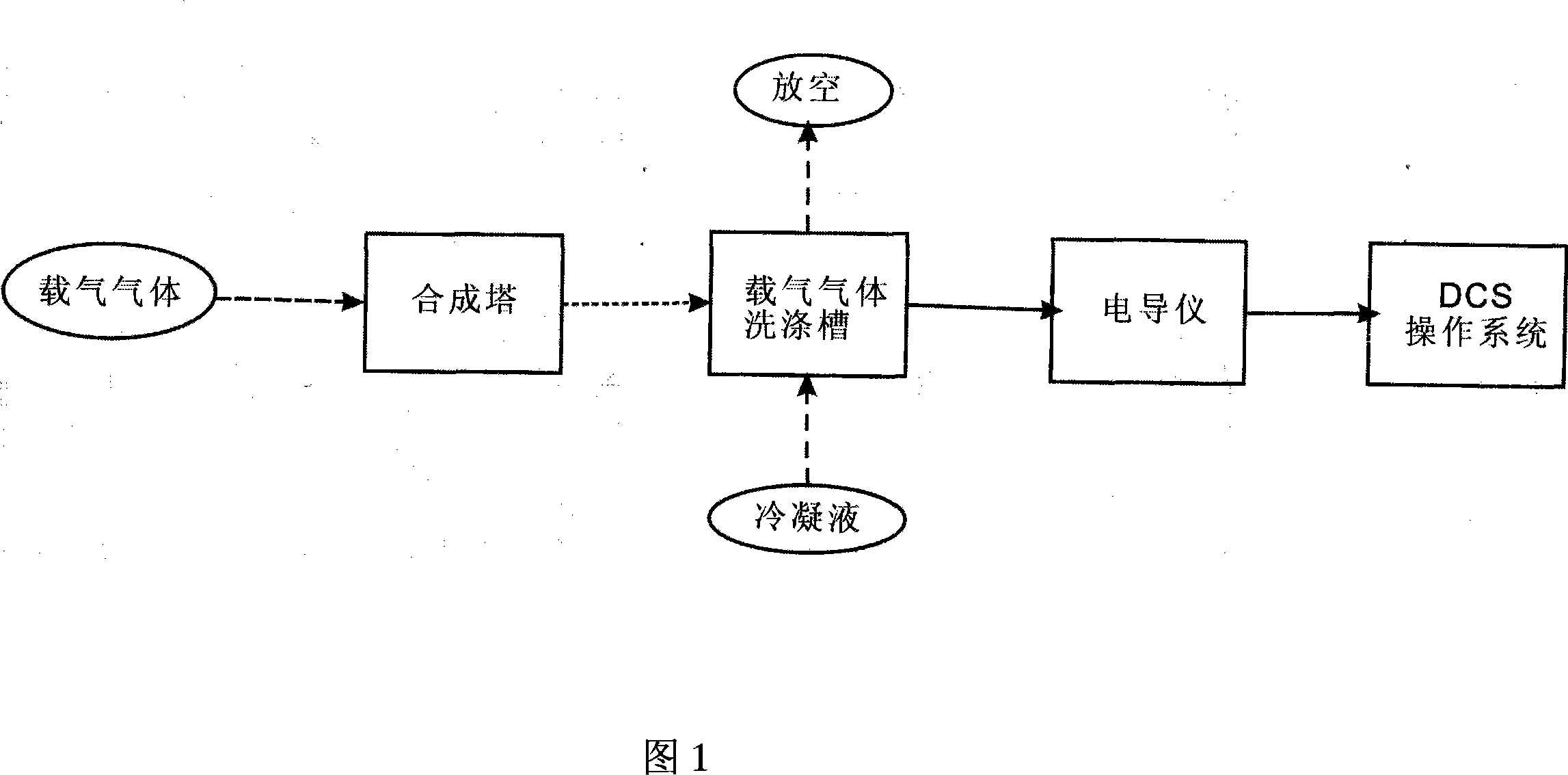 On-line leak detection method for lining of urea synthetic tower