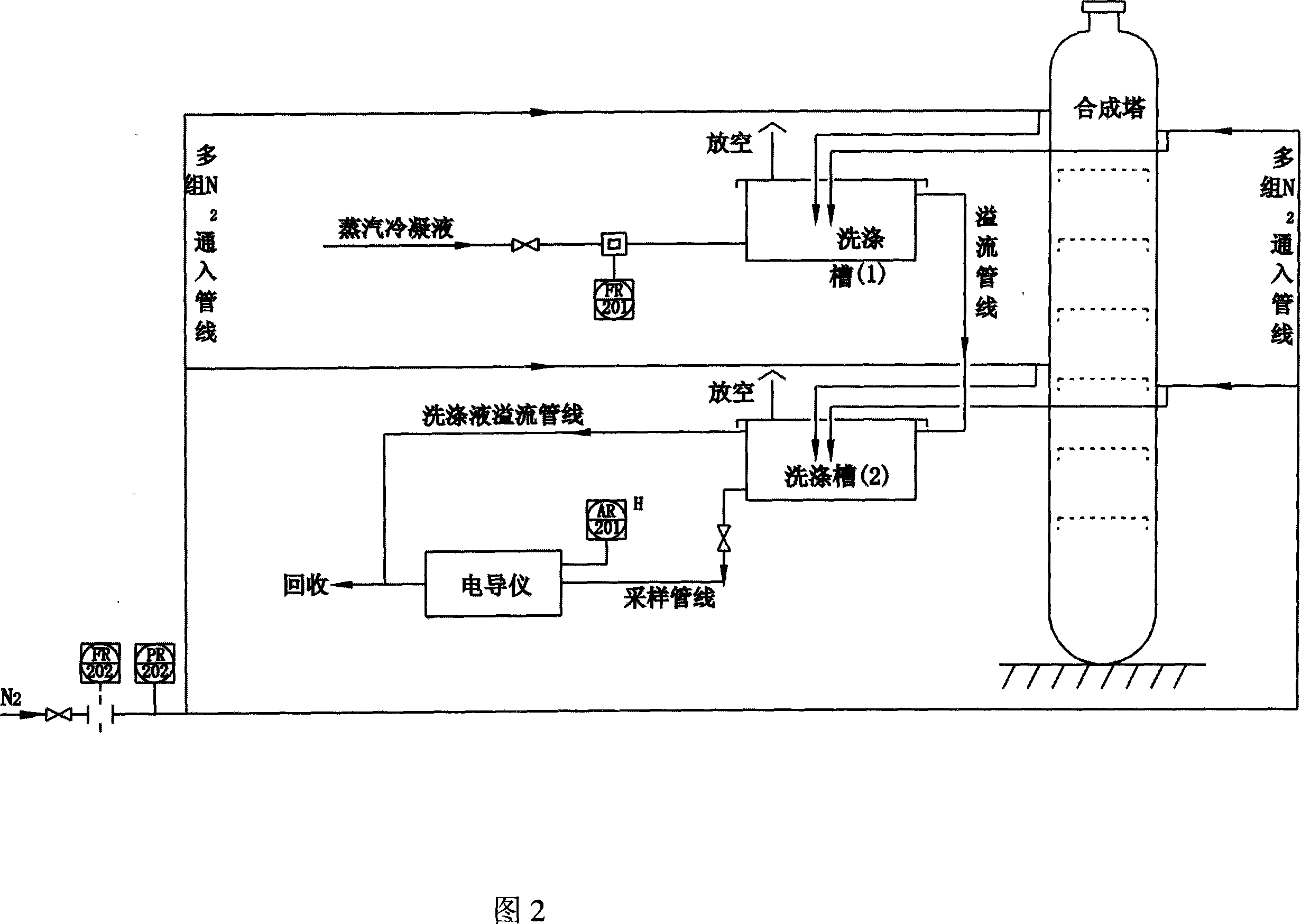 On-line leak detection method for lining of urea synthetic tower