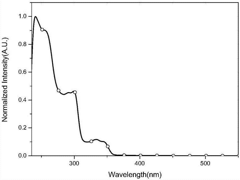 Disubstituted derivative of carboline, and preparation method and application thereof