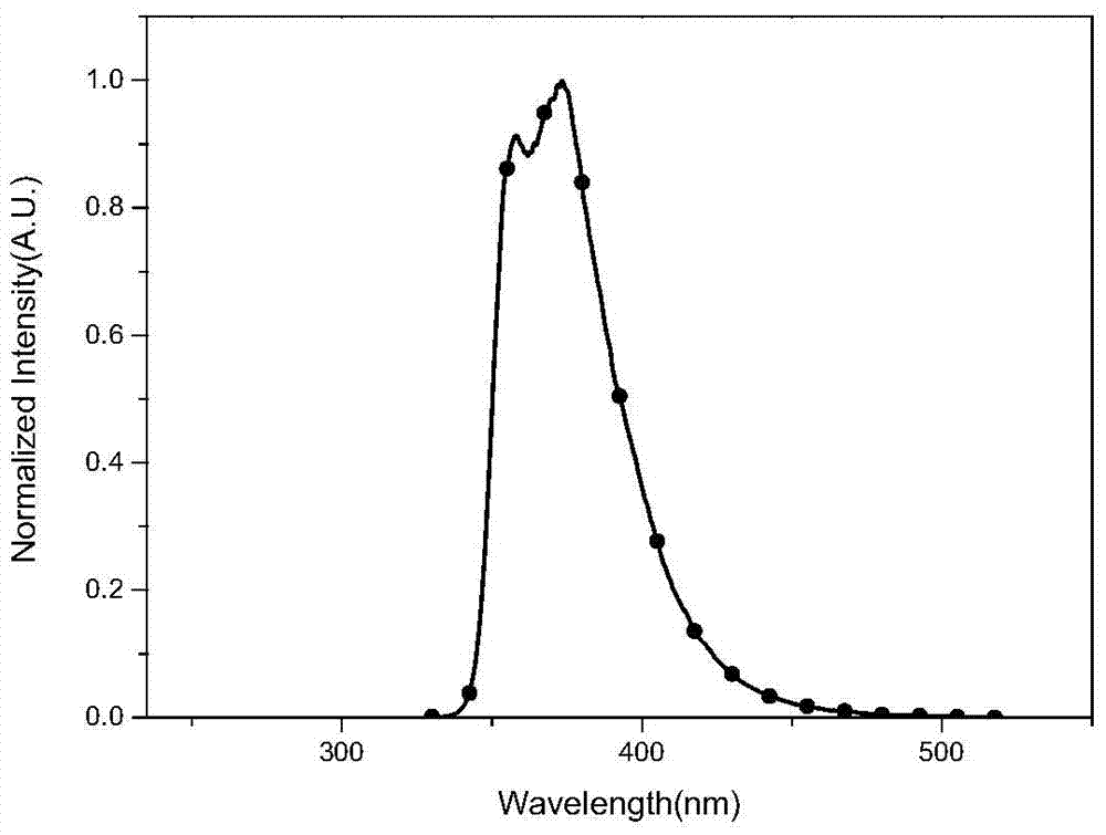 Disubstituted derivative of carboline, and preparation method and application thereof