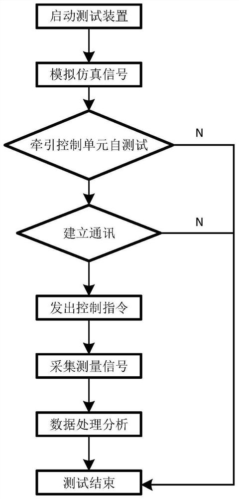 Offline detection system and method for subway train traction control unit