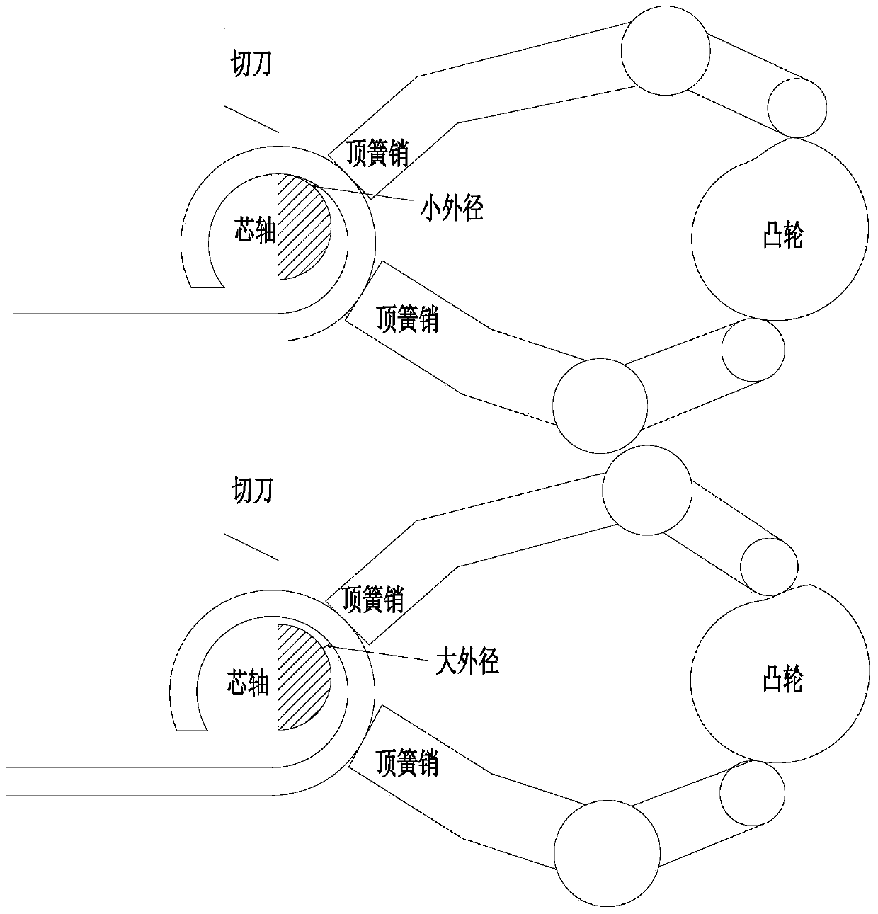 Manufacturing process of helical compression eccentric spring and its spring products