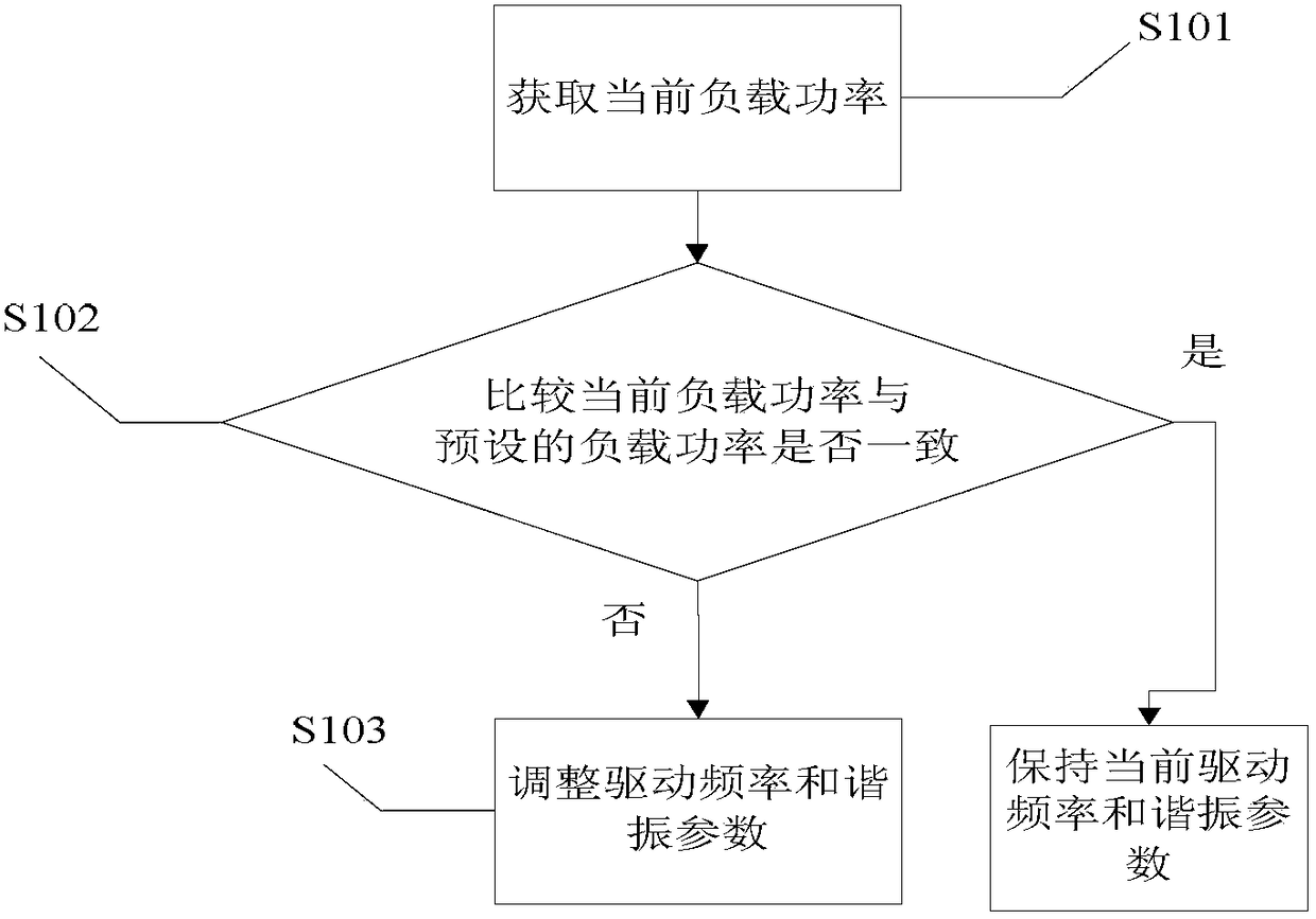 Tunable wireless power transmission method, device and system