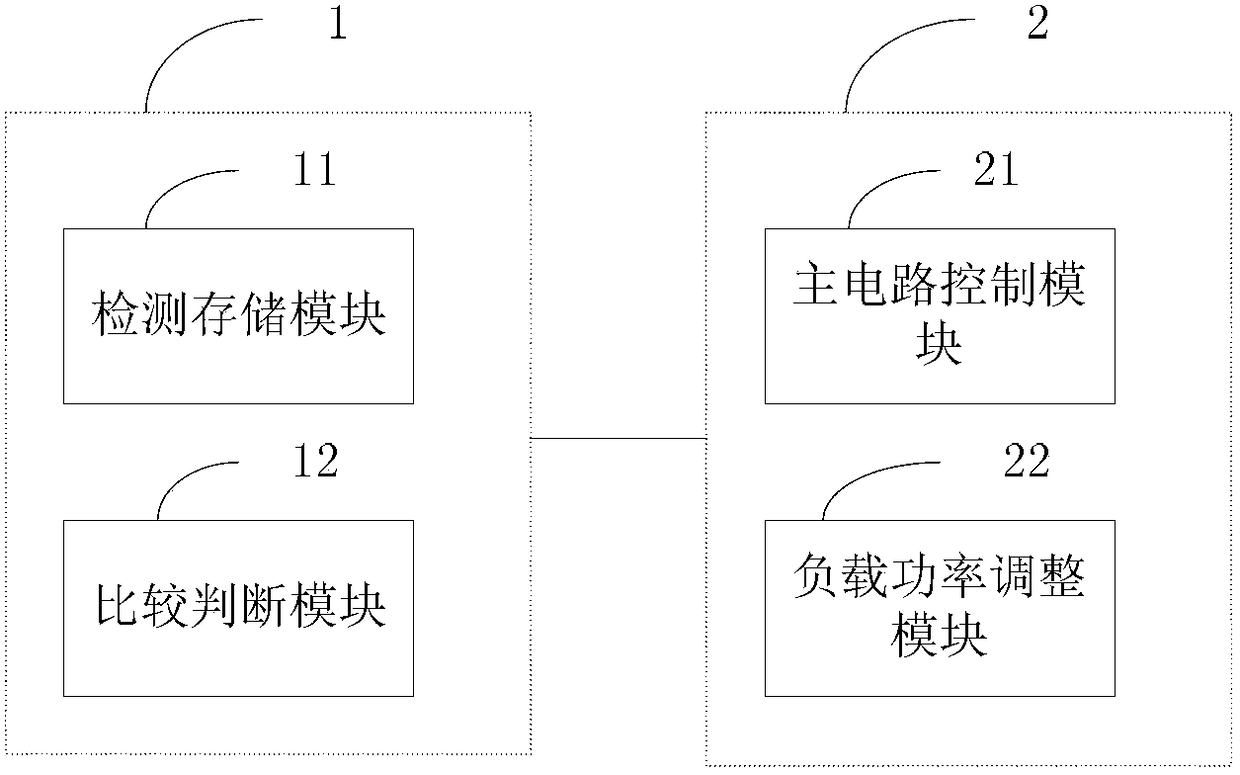 Tunable wireless power transmission method, device and system