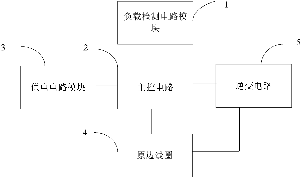 Tunable wireless power transmission method, device and system