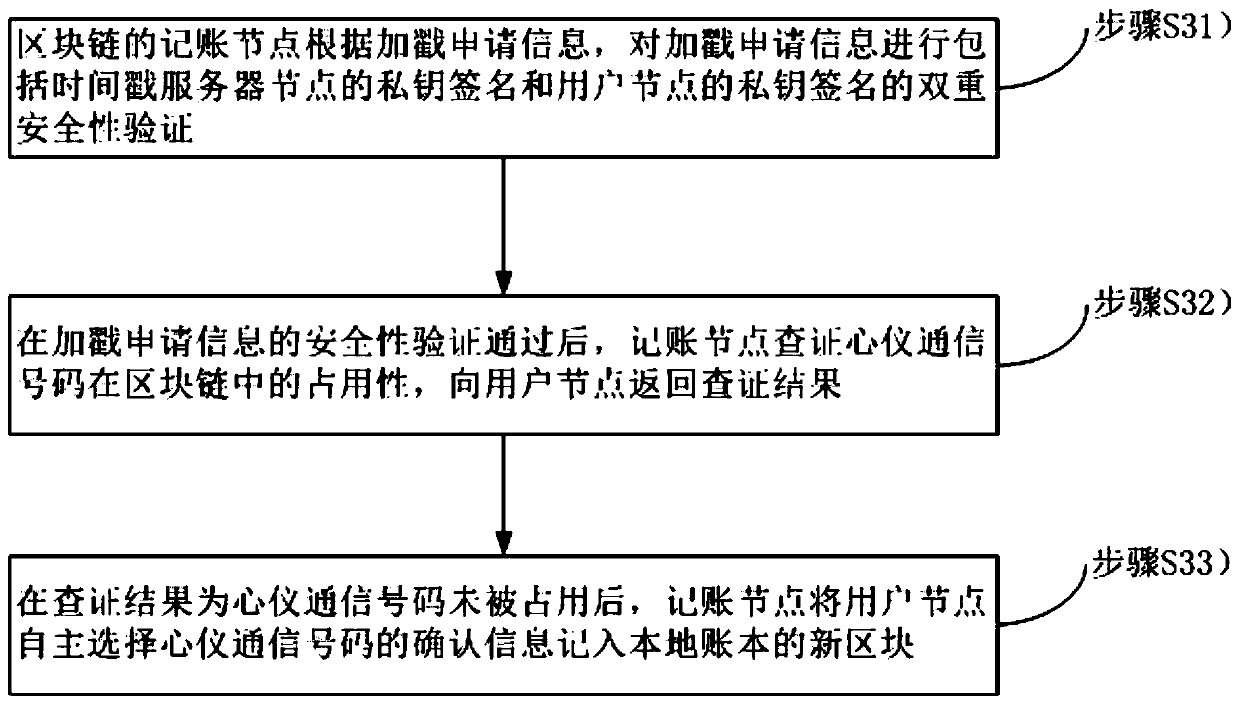 An autonomous number selection method and system based on a block chain