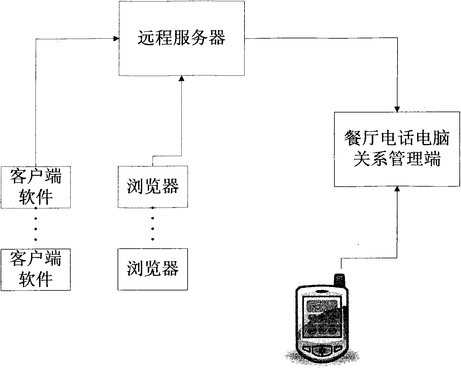 Restaurant management system and method based on full reservation