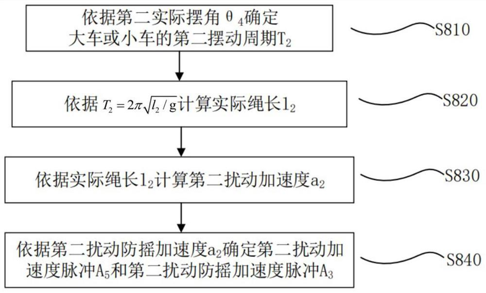 Anti-swing control method and travelling crane