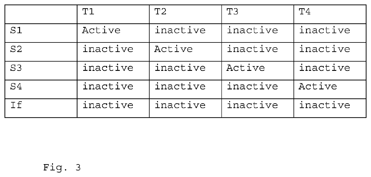 Method for electronic signing of a document by a plurality of signatories