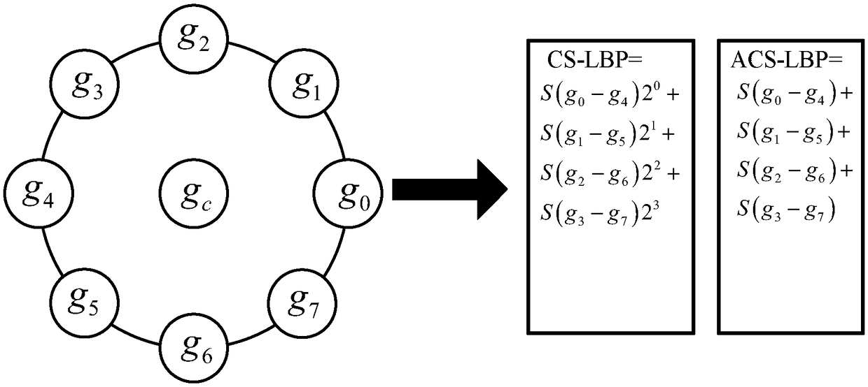 Face recognition method under low resolution condition