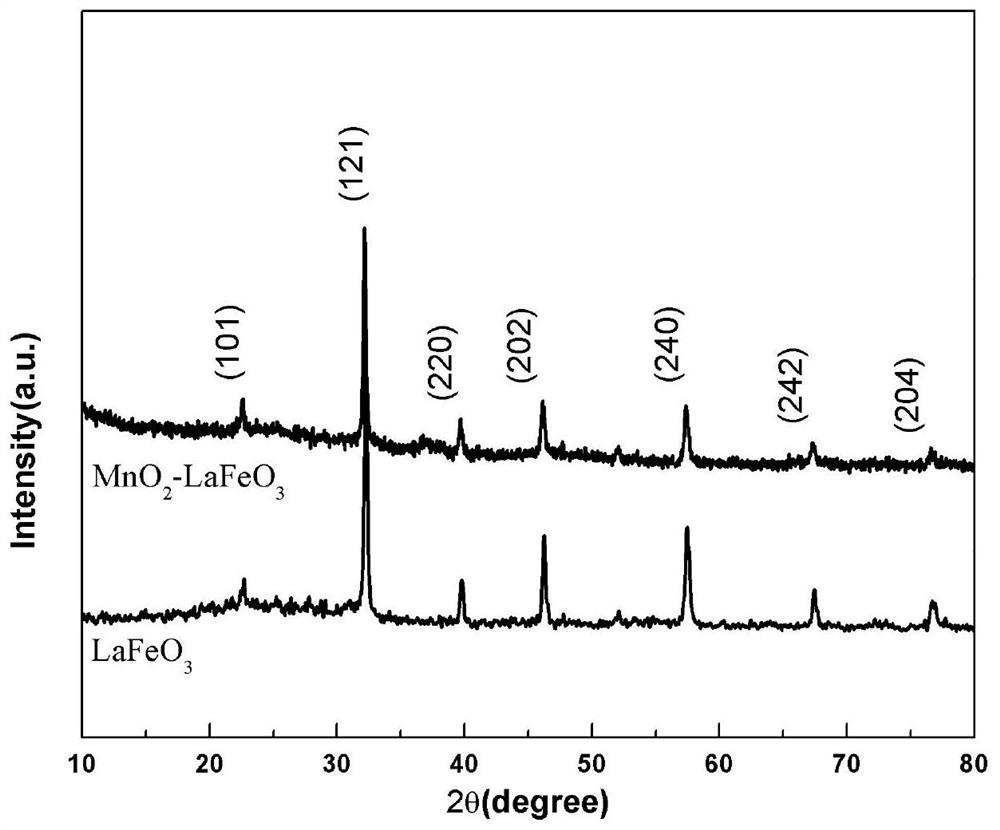 A kind of preparation method of core-shell nano composite metal oxide