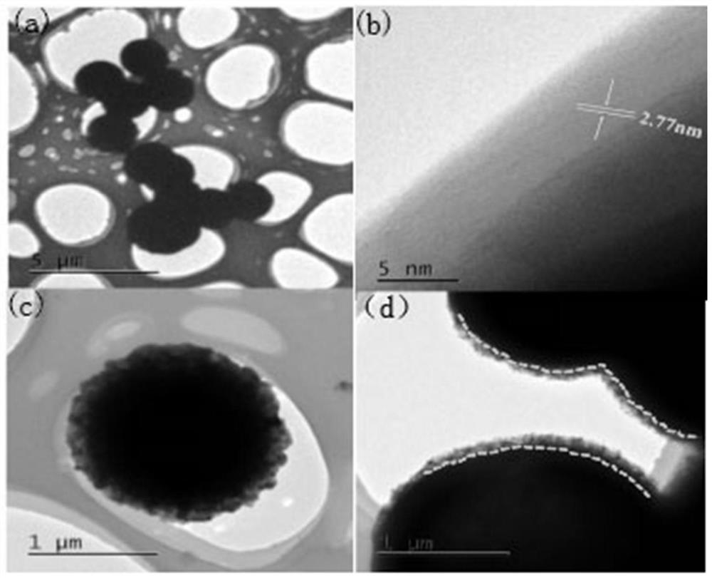 A kind of preparation method of core-shell nano composite metal oxide