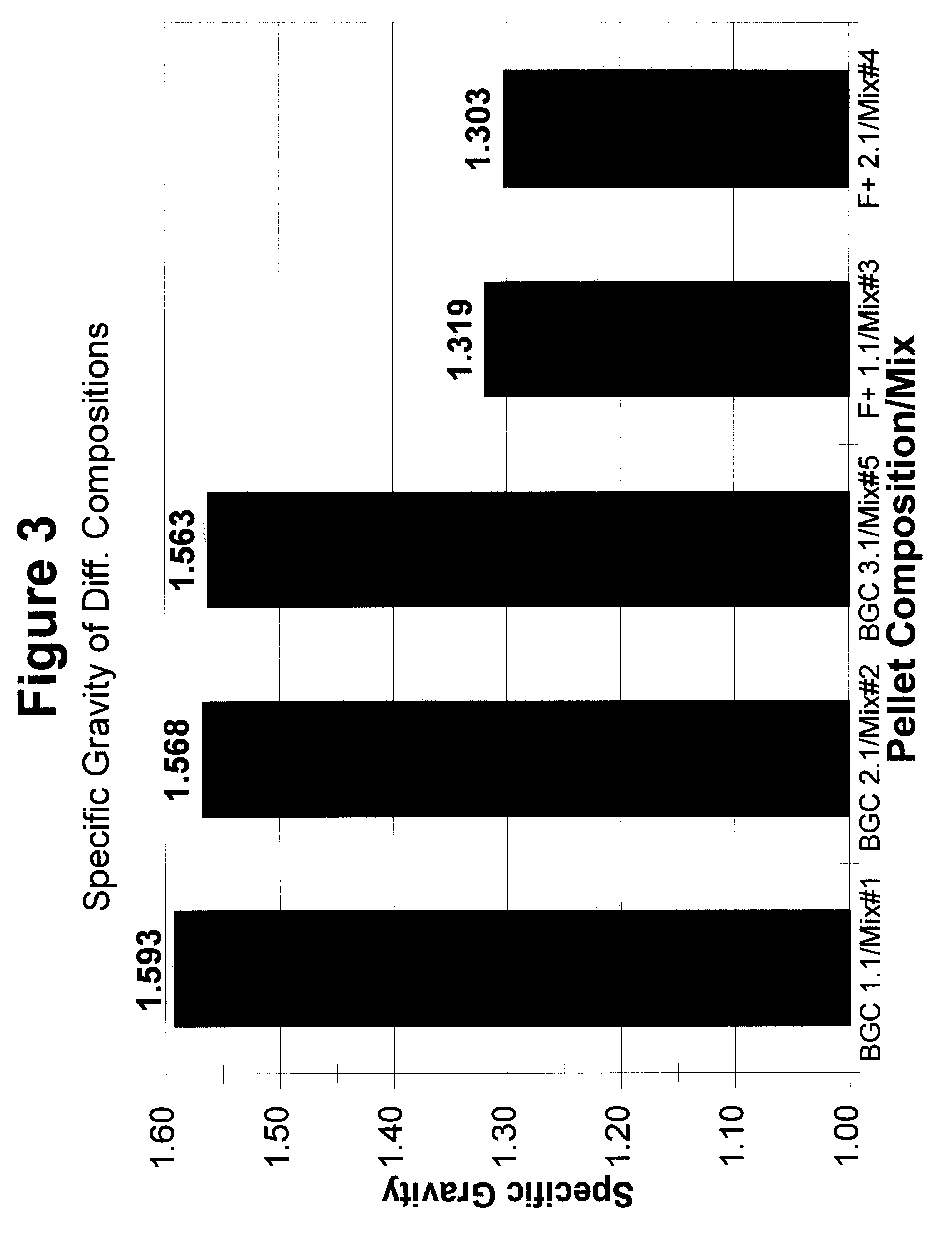 Method for the enhanced anaerobic bioremediation of contaminants in aqueous sediments and other difficult environments