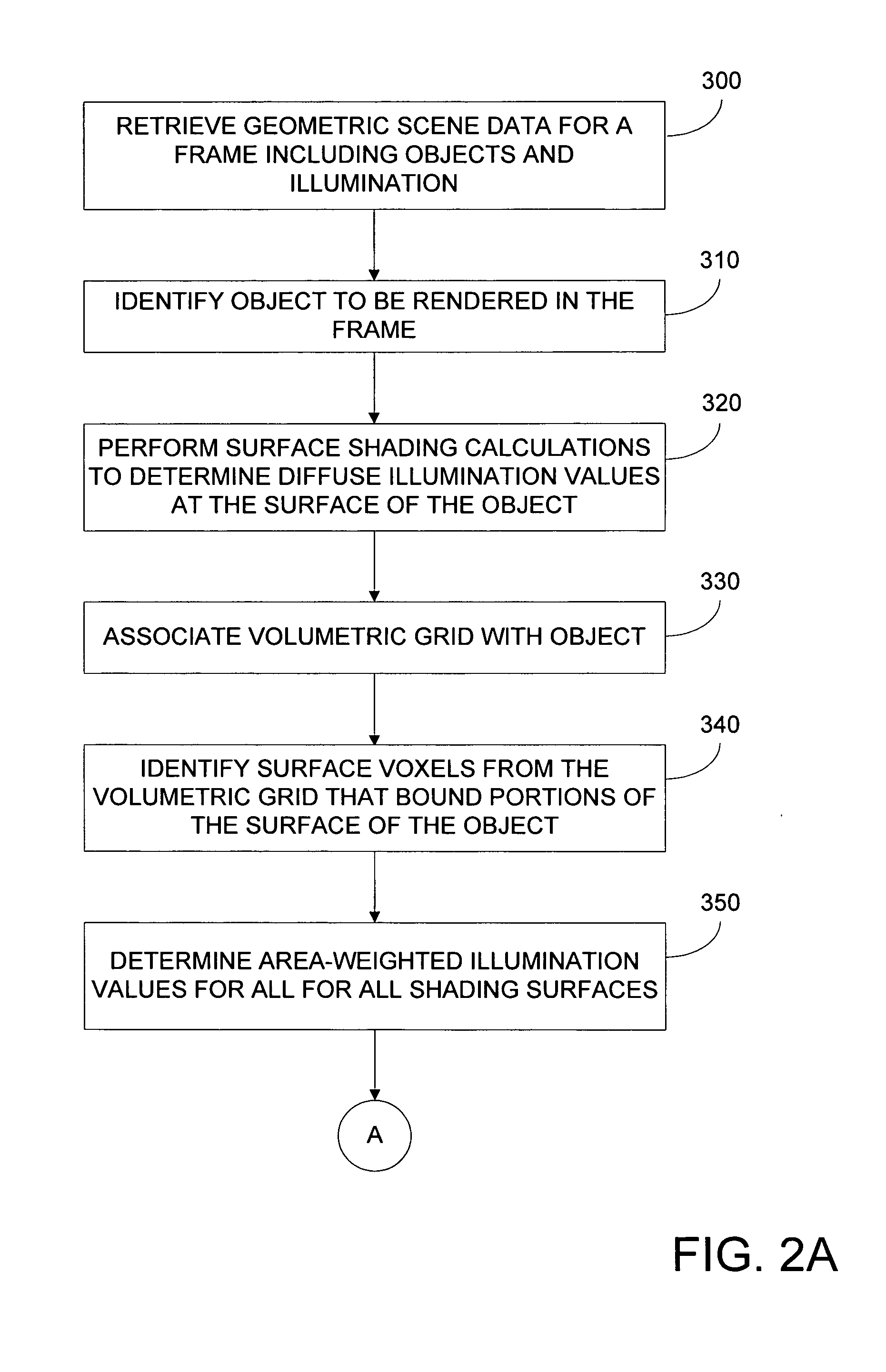 Color compensated translucent object rendering methods and apparatus