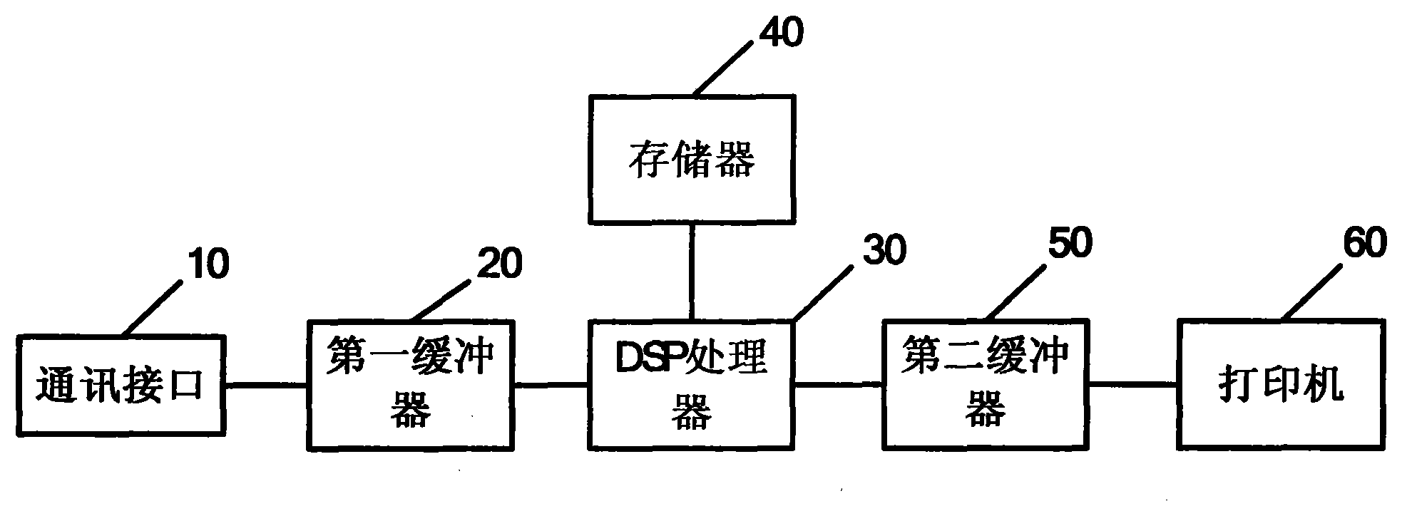 Fax shielding device