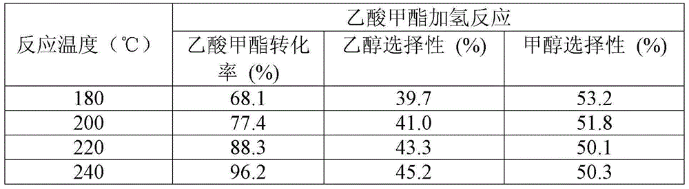 Methyl acetate production method