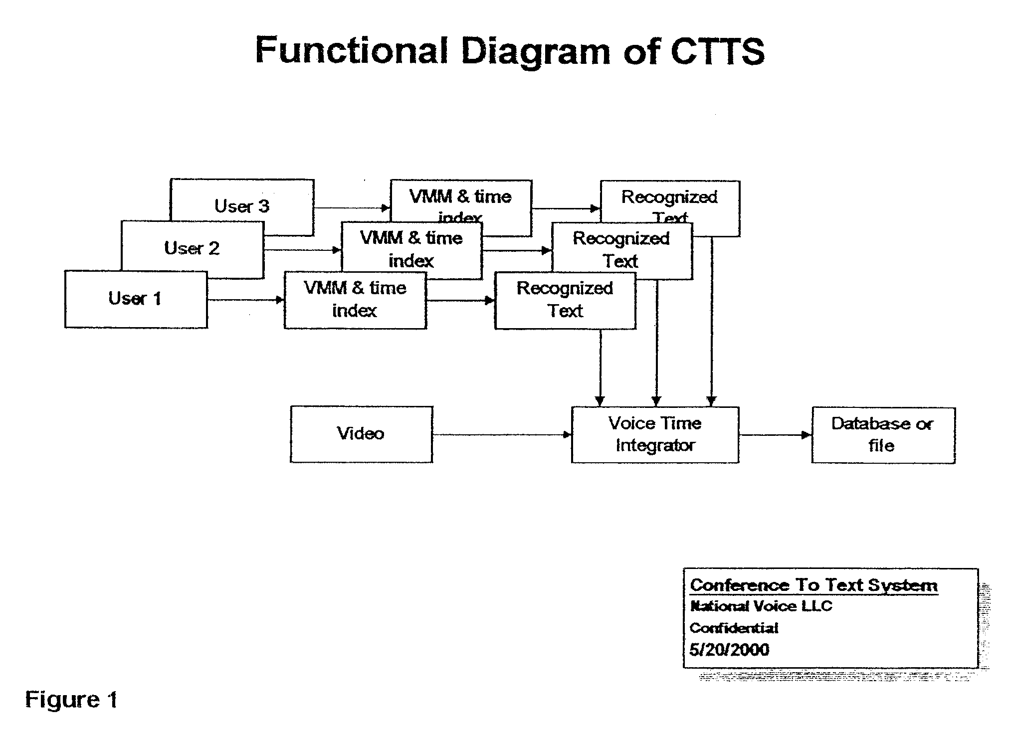 Simultaneous multi-user real-time voice recognition system