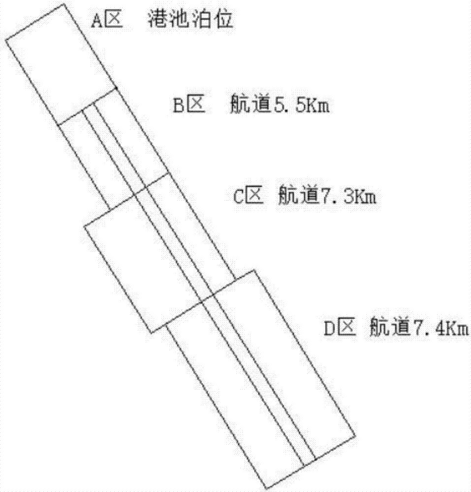 Navigation channel maintenance method for preventing marginal bank from silting toward navigation channel through siltation prevention groove