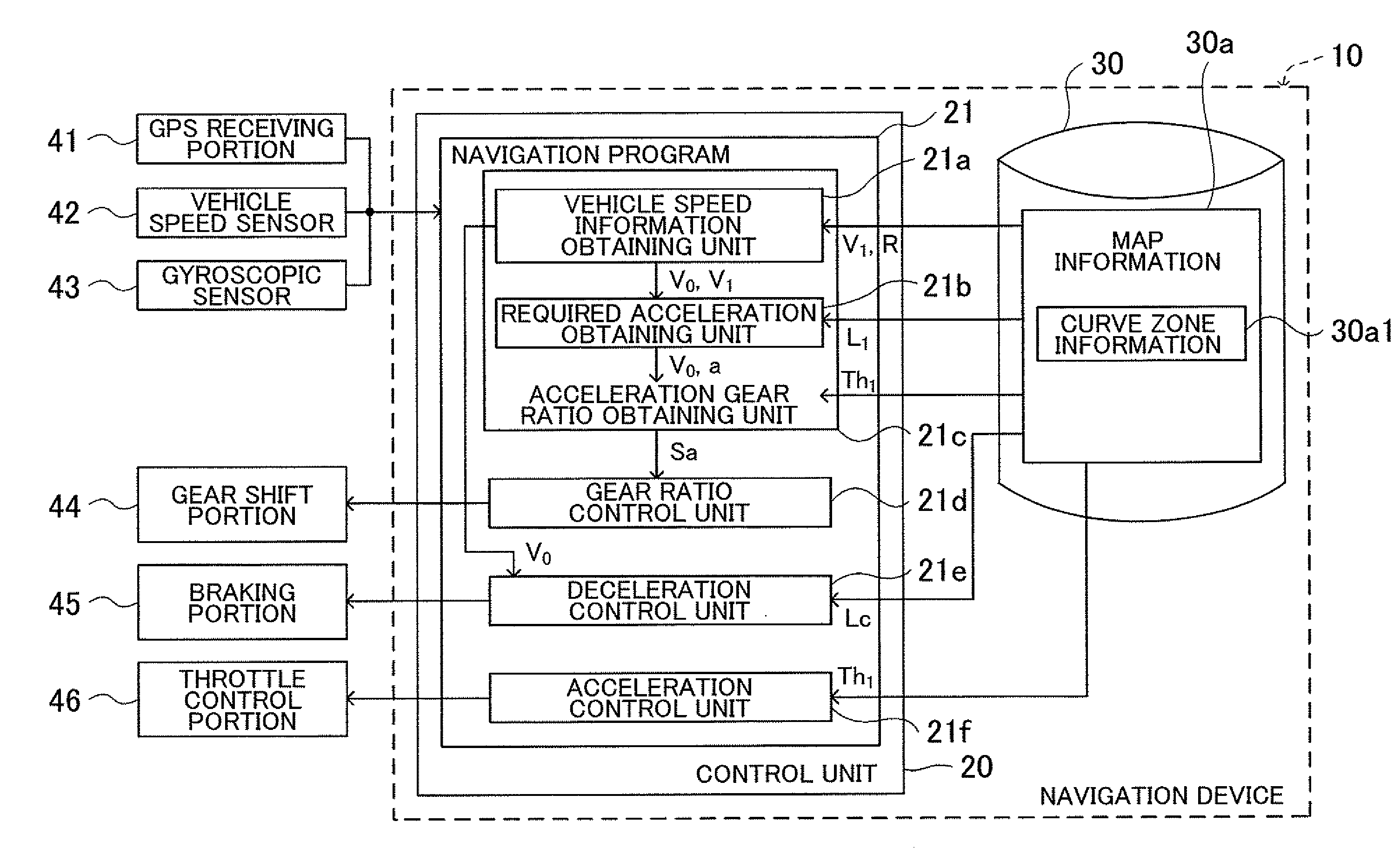 Driving support device, driving support method and driving support program