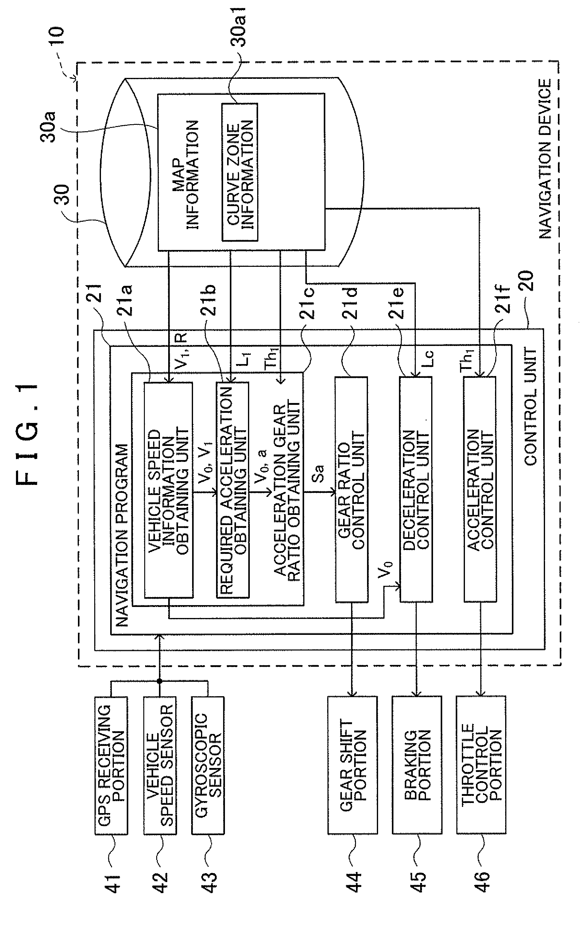 Driving support device, driving support method and driving support program