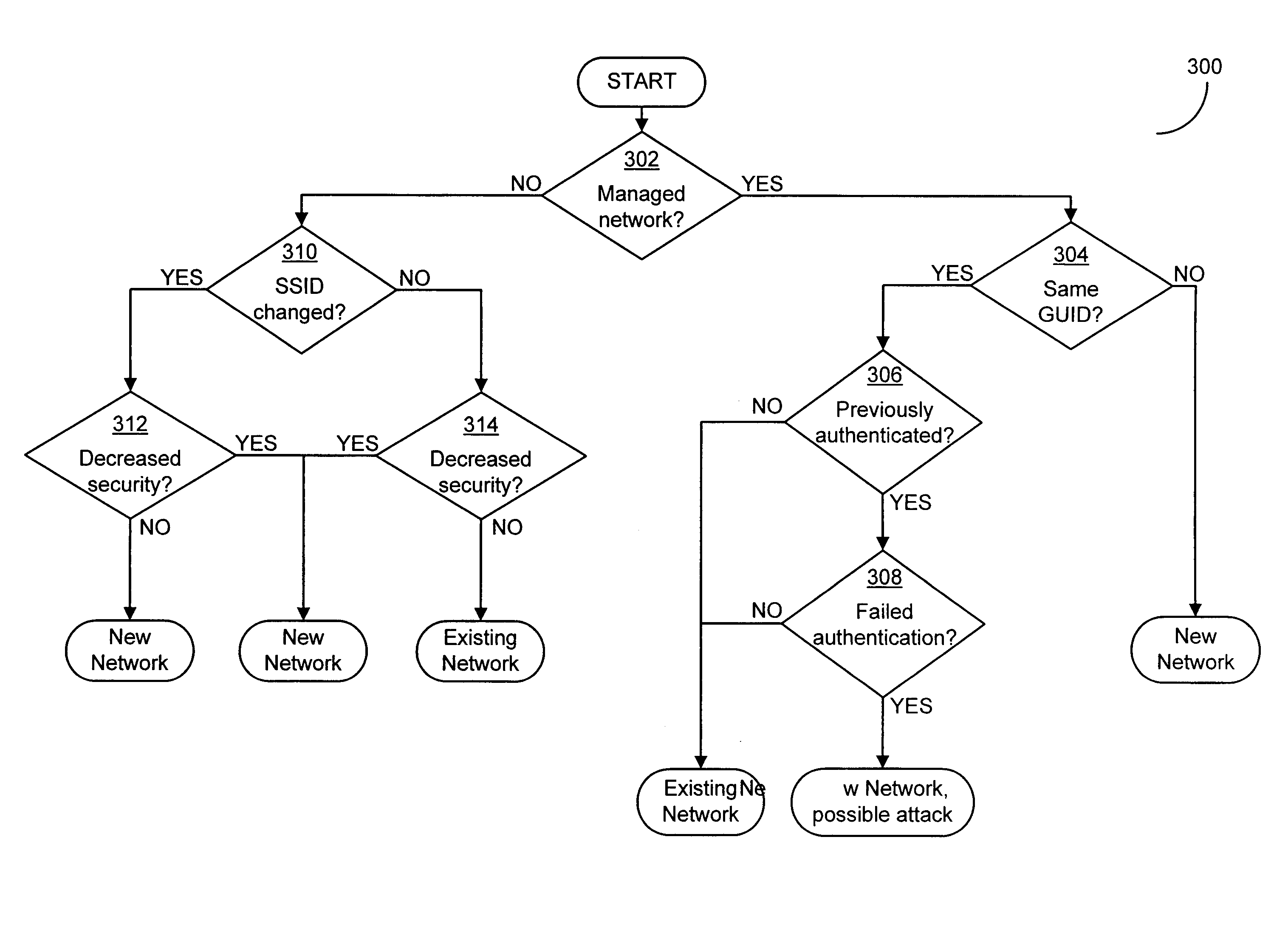 History-based downgraded network identification