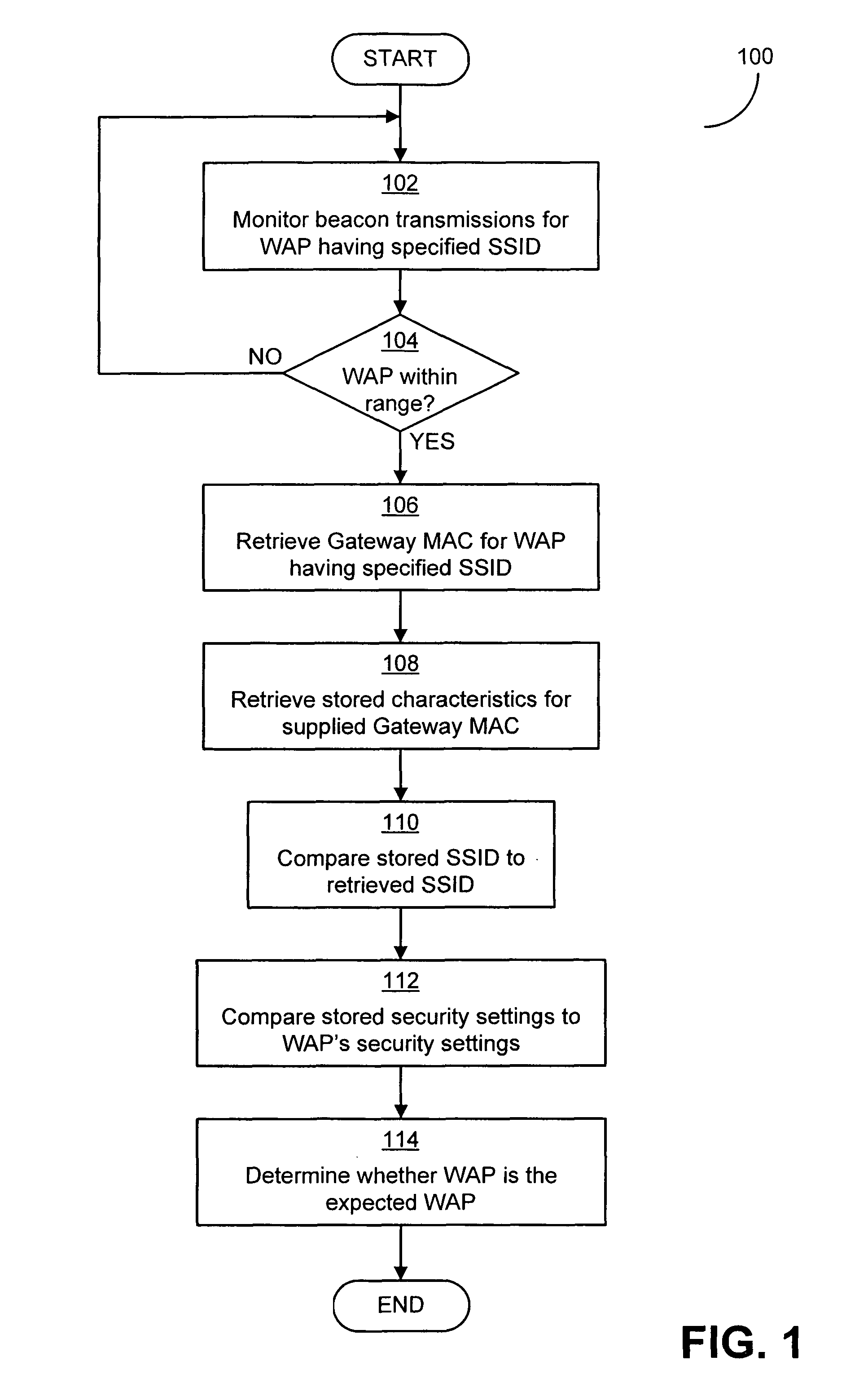 History-based downgraded network identification