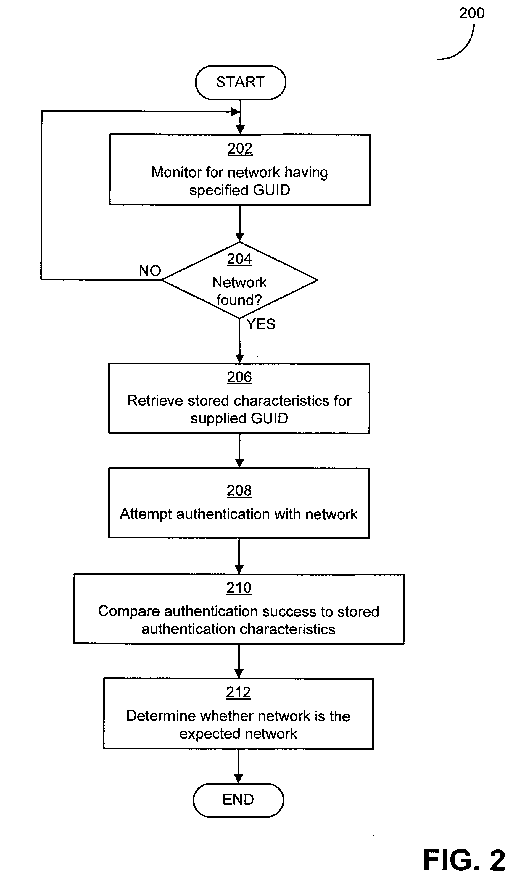 History-based downgraded network identification