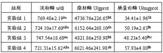 Pig-fattening compound feed and preparation method thereof