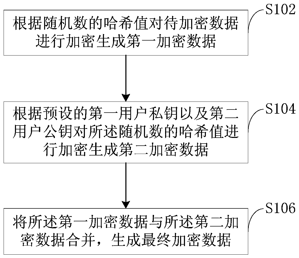 Information encryption algorithm, information encryption device, information decryption algorithm, information decryption device and communication method