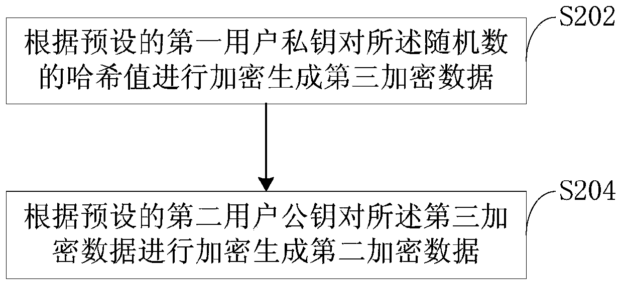 Information encryption algorithm, information encryption device, information decryption algorithm, information decryption device and communication method