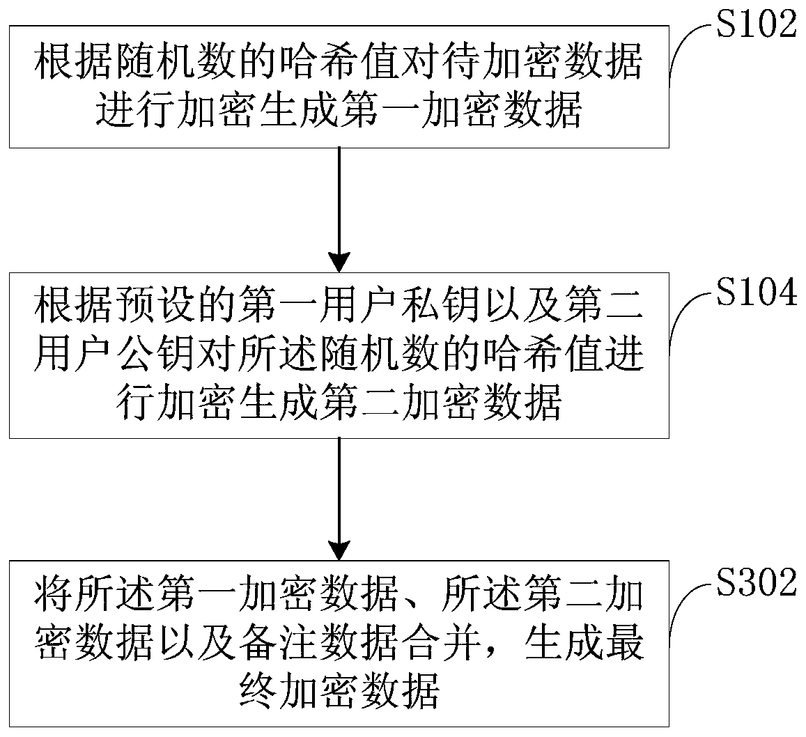 Information encryption algorithm, information encryption device, information decryption algorithm, information decryption device and communication method