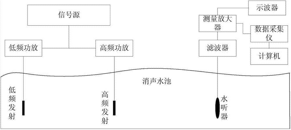 Method for measuring difference-frequency wave space distribution characteristics in parameter sound field