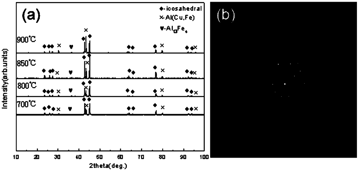 A method for preparing quasicrystalline porous materials by adding pore-forming agent