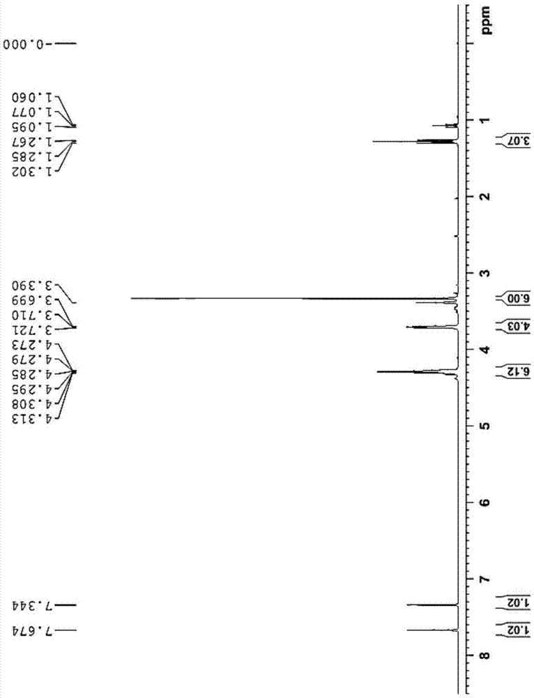 Erlotinib hydrochloride key intermediate preparation method