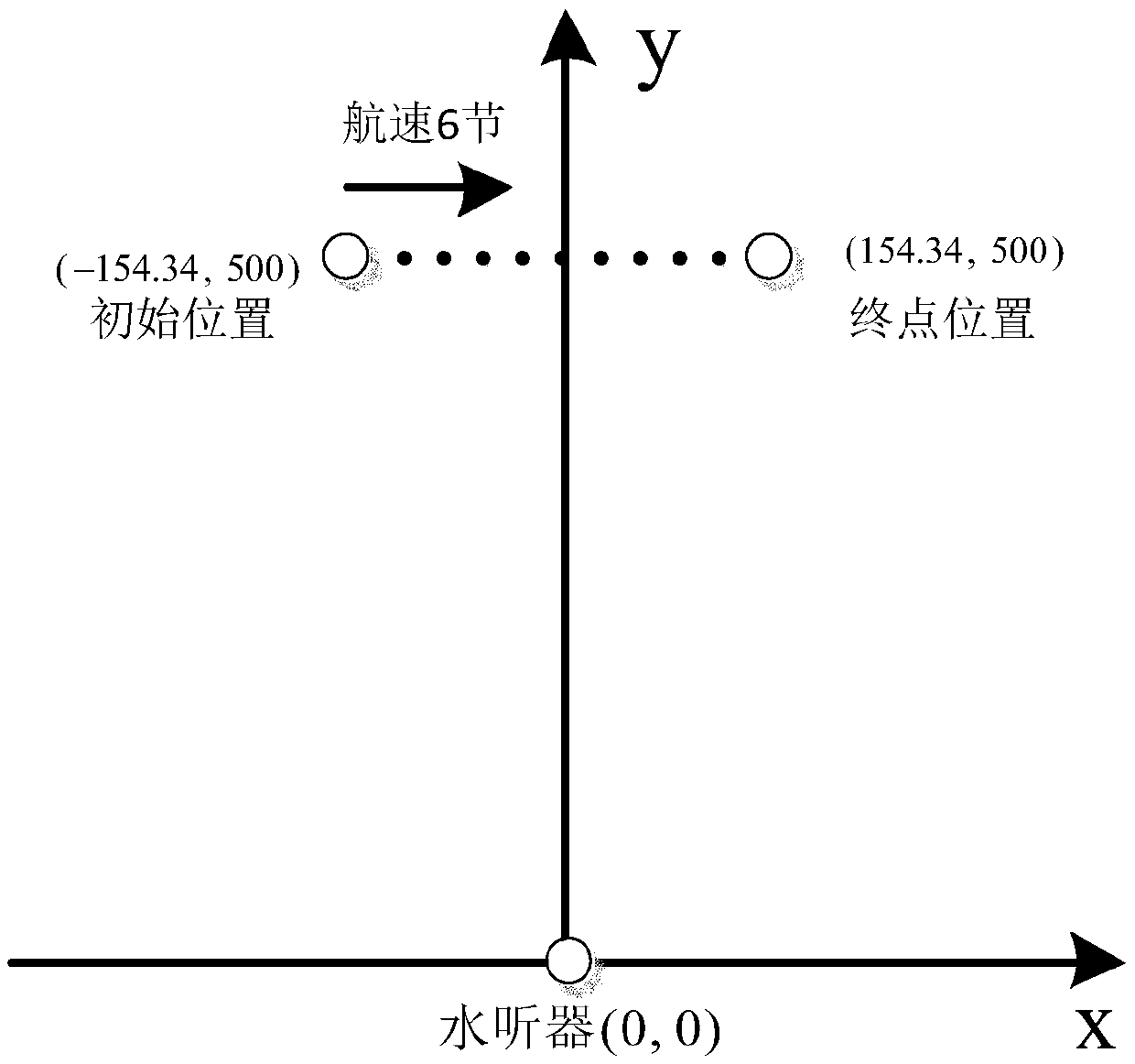 Autonomous extracting method for non-stable low-frequency line spectrum of ship noise