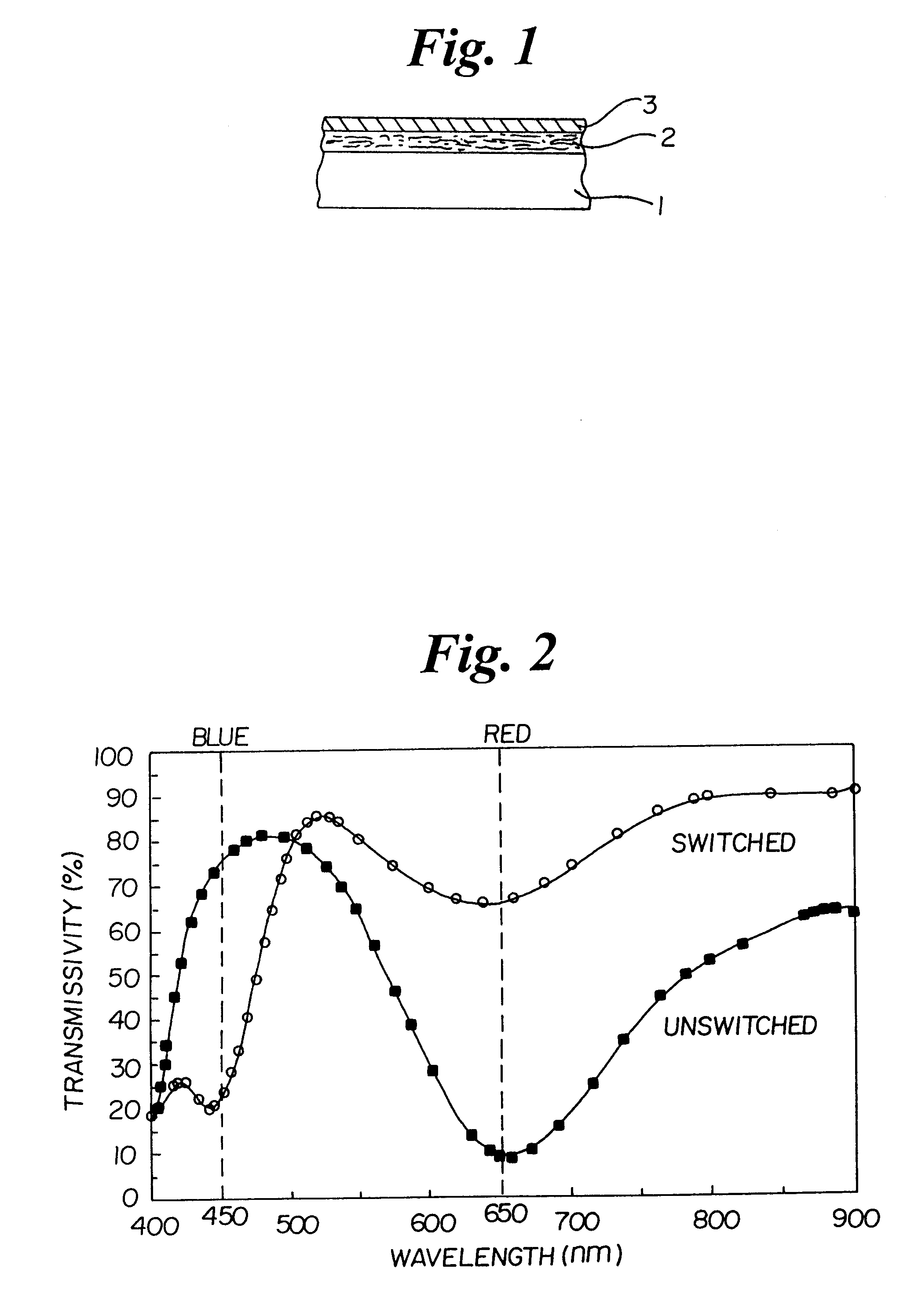 Optical data storage materials for blue-light DVD-R