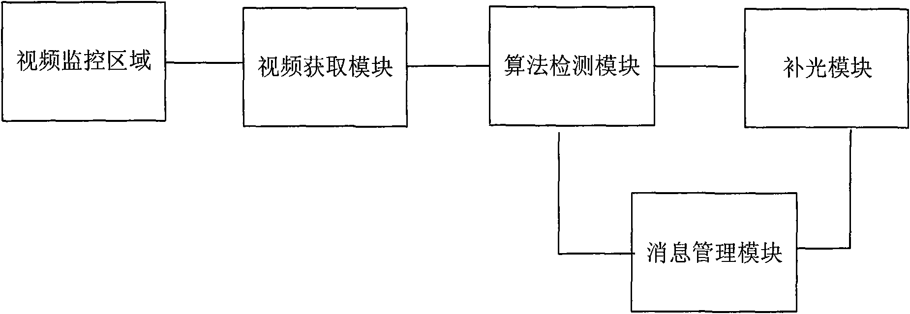 Violent crime detection system and detection method thereof