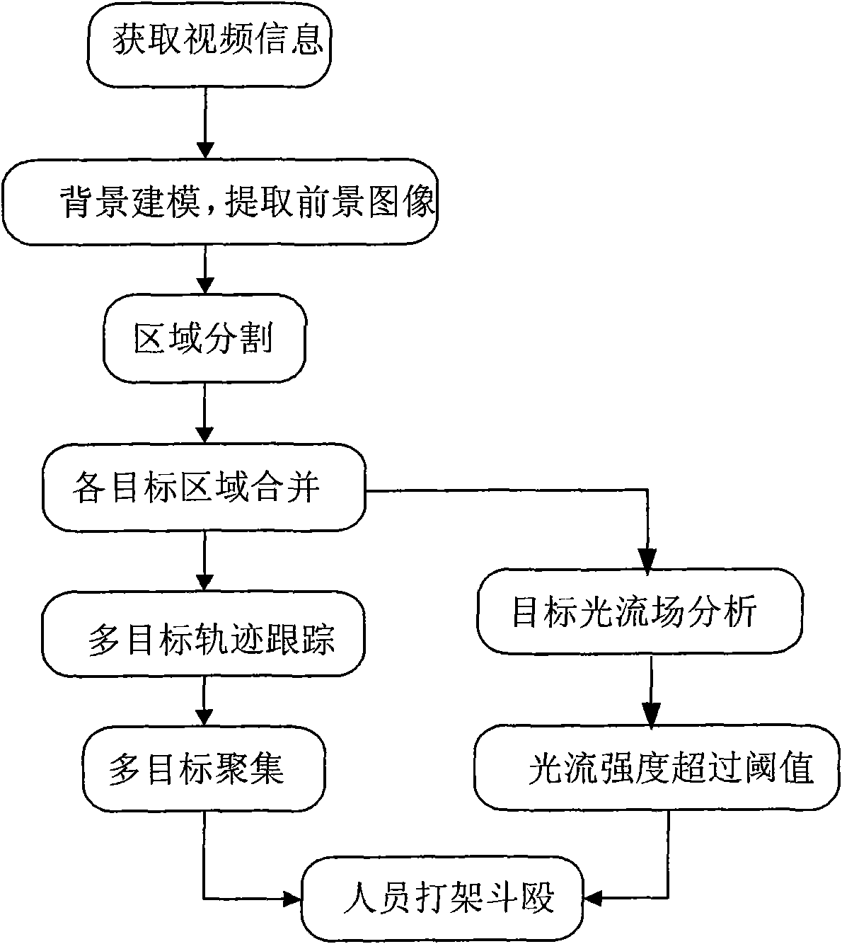 Violent crime detection system and detection method thereof