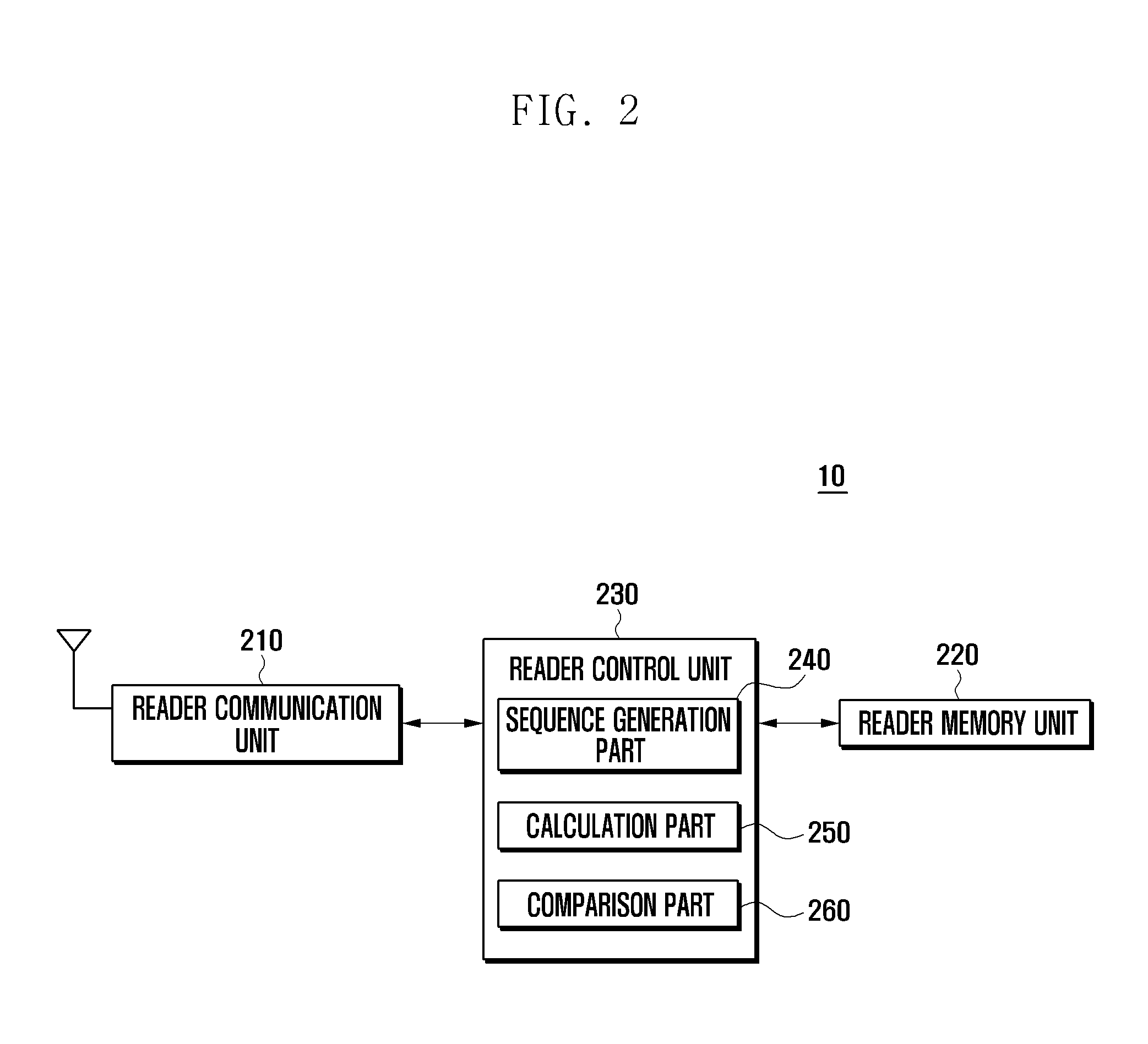 Radio frequency identification system and authentication method thereof