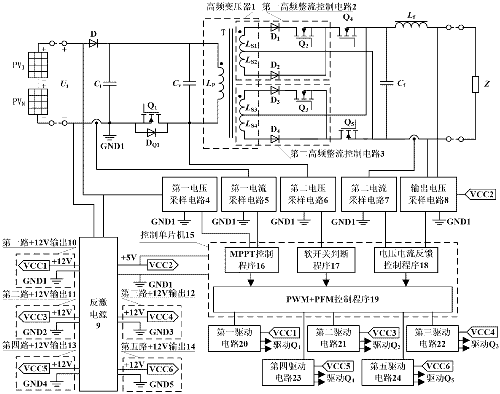 Single-stage-type photovoltaic off-grid inverter with high frequency rectification control and control method thereof