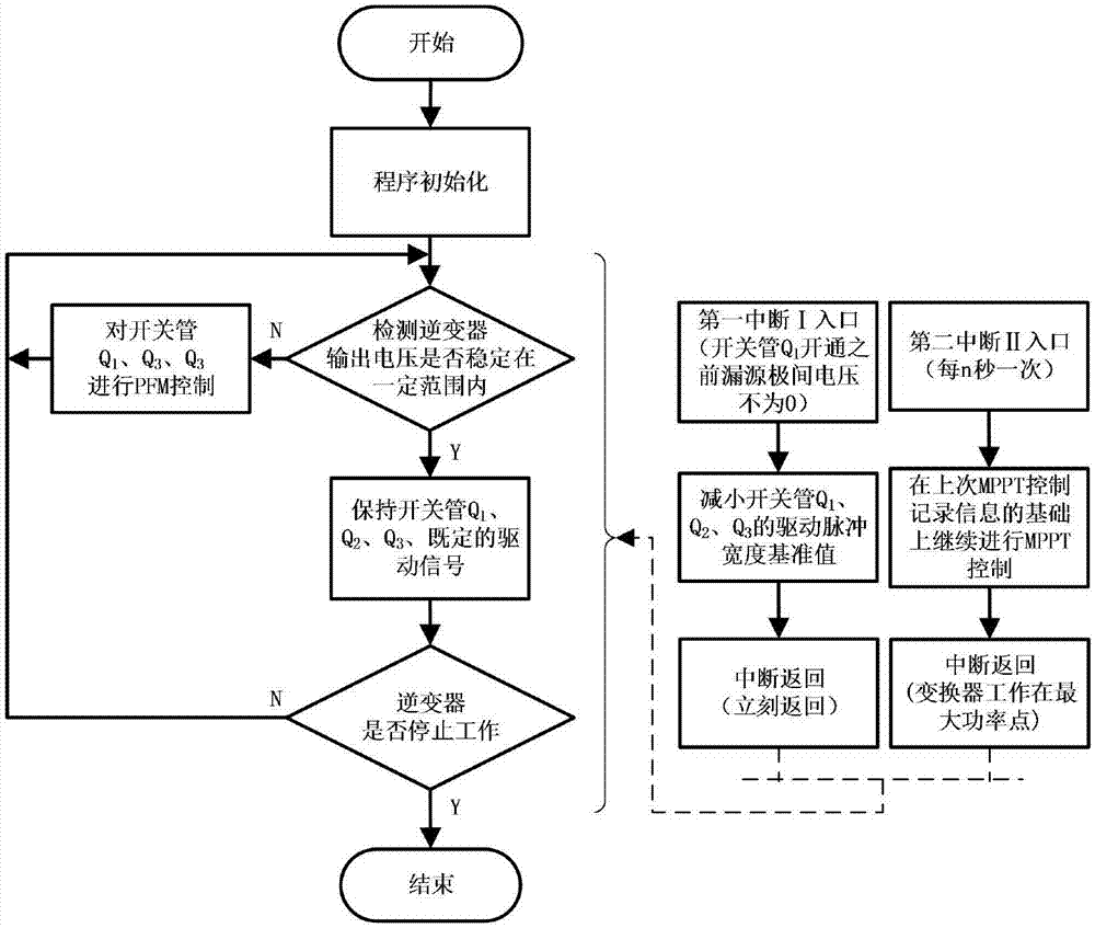 Single-stage-type photovoltaic off-grid inverter with high frequency rectification control and control method thereof