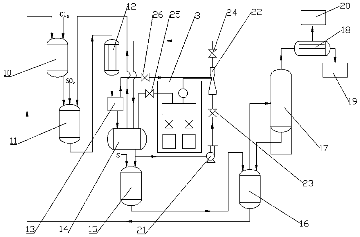 Thionyl chloride production system and starting method thereof