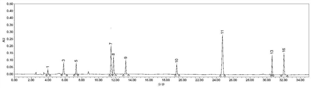 Method for detecting fingerprint spectrum of medicinal preparation