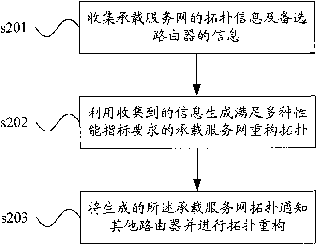 Method, device and equipment for network topology reconstruction