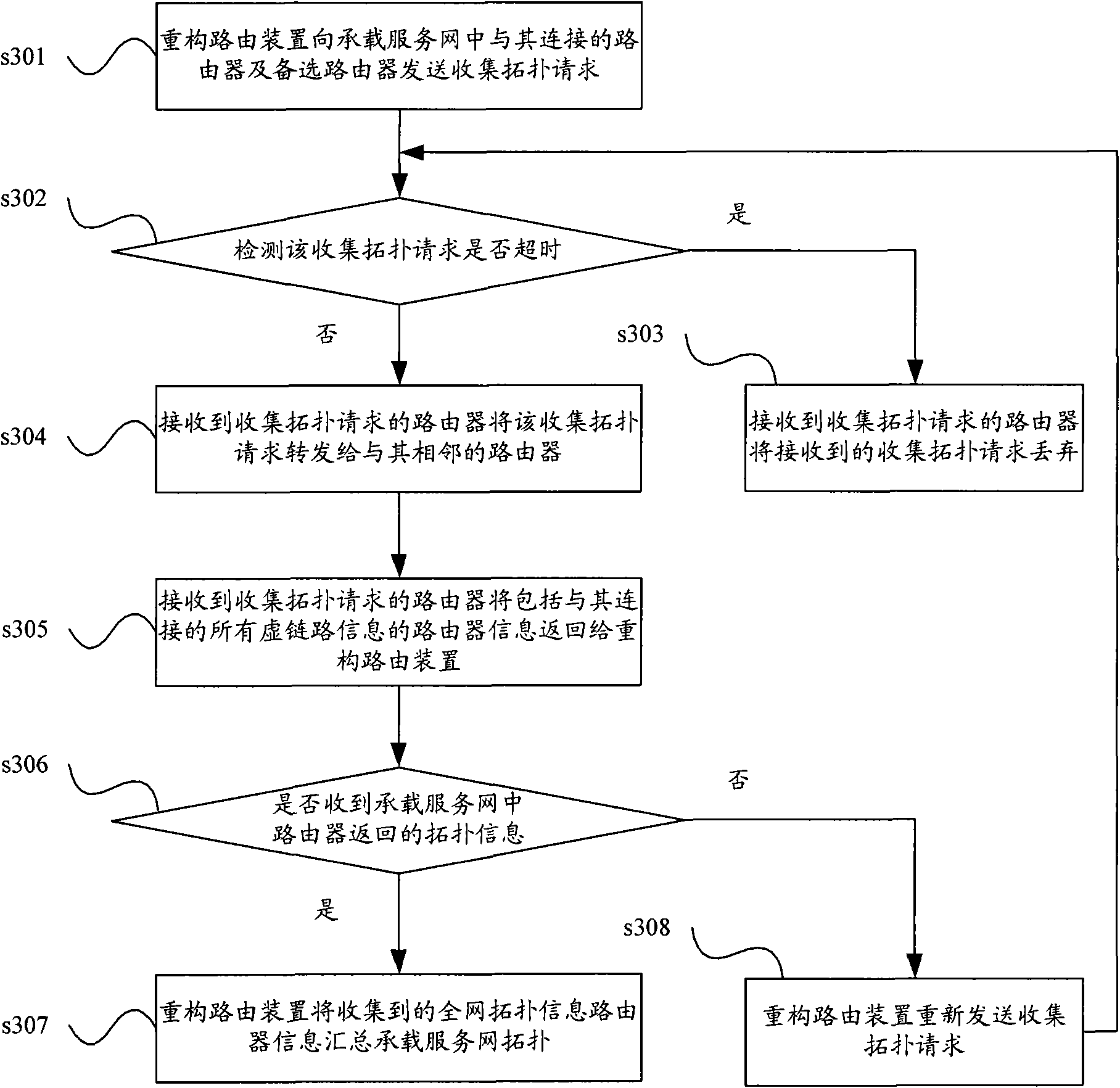 Method, device and equipment for network topology reconstruction