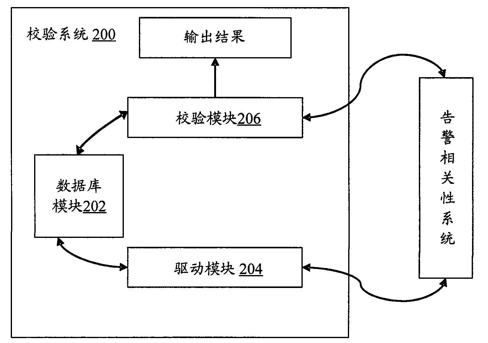 Check system and method for checking alarm correlation analysis system