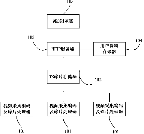 Anti-hotlinking method and system for M3U8 live streaming